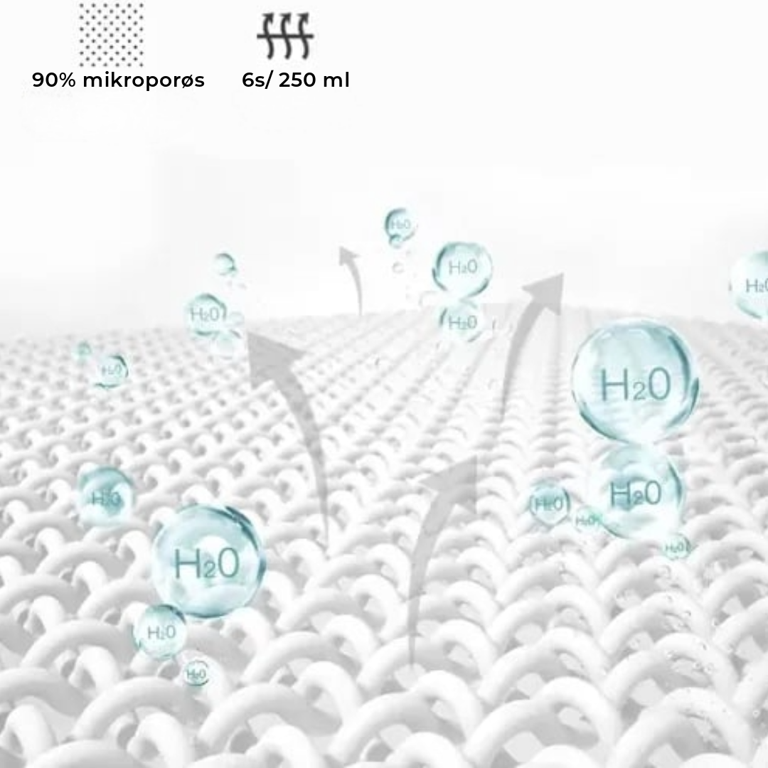 Absorberende kjøkkenmatte